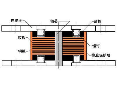 美姑县抗震支座施工-普通板式橡胶支座厂家